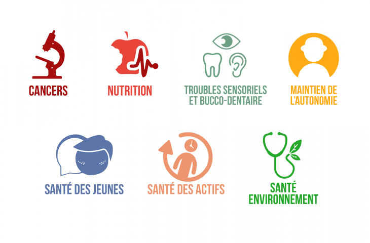 Sites de rencontre pour la santé consciente